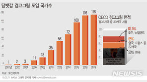 전자담배 판매량 1년새 2.5억갑↑…흡연율 OECD 4위