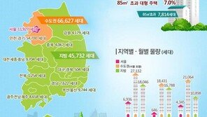 6~8월 서울입주물량 1만1927세대…전년比 66.9%↑