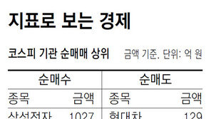 [지표로 보는 경제]5월 25일