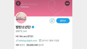 방탄소년단, 트위터계정 팔로워 2000만명↑…한국계정 처음