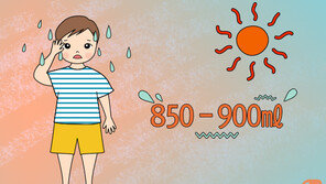 매일 900㎖ 땀 흘리면 정상…식은땀 ‘건강적신호’