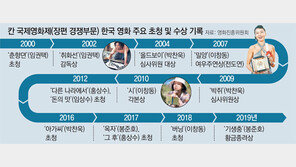 ‘칸이 사랑한 한국인’ 임권택 박찬욱 전도연 이창동