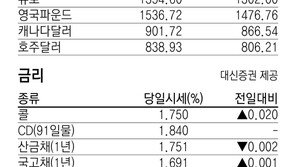 [지표로 보는 경제]5월 29일