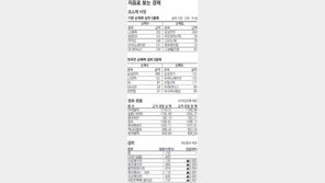 [지표로 보는 경제]5월 31일