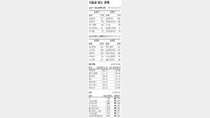 [지표로 보는 경제]6월 4일