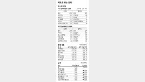 [지표로 보는 경제]6월 5일