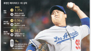 위기때 더 강심장, 다승 1위 ‘초일Ryu’