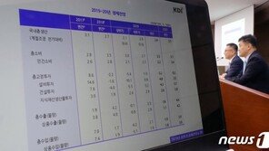 향후 1년 경기전망 ‘나빠질 것’ 49%…‘좋아질 것’ 15%