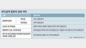 [머니 컨설팅]퇴직금 50%-퇴직연금은 전액 압류금지… ‘DC형’은 퇴직급여외 추가 적립금도 보호