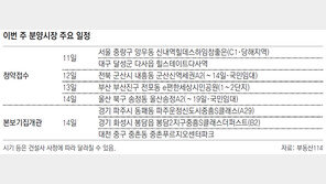 [부동산 캘린더]전국 4360채 분양… 본보기집 3곳 열어