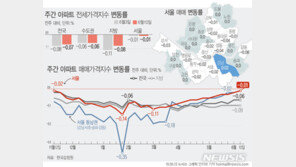 강남구 아파트값, 34주만에 상승…송파·양천 등 11곳 보합