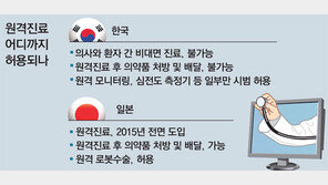 원격수술 길터준 日, 원격진료도 막힌 韓