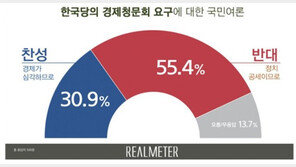 한국당의 ‘경제 실정 청문회’ 요구, 국민들에 의견 물었더니…