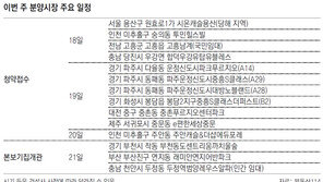 [부동산 캘린더]전국서 7421채 분양… 본보기집 4곳 열어