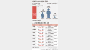 말년에 갑자기 최대 4살까지 젊어지는 老공무원들…왜?