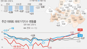 서울 아파트값 ‘마이너스0.01%’…강남4구 보합, 양천·마포 반등