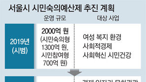 박원순 시장 발의 ‘서울민주주의위원회’ 무산 배경인 시민참여-숙의예산제… 시민참여 취지 좋지만 전문-대표성 숙제