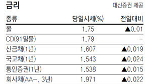  [지표로 보는 경제]6월 26일