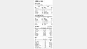 [지표로 보는 경제]6월 28일