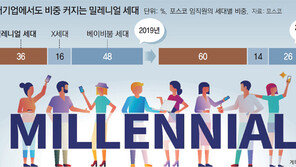 호통 대신 소통… 최고의 상사는 감정노동 달인