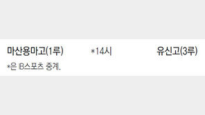 [오늘의 황금사자기]마산용마고 外
