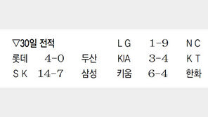 김광현, 국내 투수 첫 10승 고지