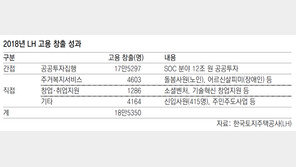 LH “사회적 가치 창출할 혁신 계속”