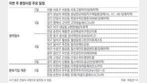 [부동산 캘린더]전국 1만1416채 청약… 본보기집 3곳 열어