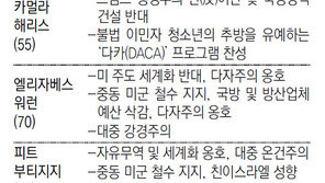 “트럼프, 北독재자 애지중지” “사진촬영용 정상회담은 쇼”