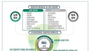 북미 깜짝회동에 힘받는 ‘남북 접경위원회’…남북 도로·철도 등 추진과제 수두룩