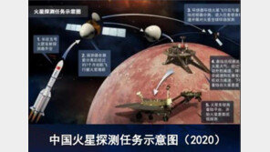 ‘우주굴기’ 중국, 내년 첫 화성탐사 프로젝트 개시