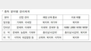 [게임 질병의 시대 ②] 게임은 질병 인가?- 2부  