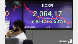 日경제 보복에 내려앉은 국내 증시…코스피 2060선으로 털썩