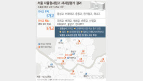 서울 8개 자사고 재지정 무더기 탈락…13개교 중 5개교만 생존