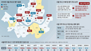 정원미달-감사지적 학교는 통과… 평가과정 꼭꼭 감춘 ‘밀실행정’