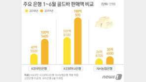 ‘미·중 무역분쟁+日 경제 보복’ 골드바 판매 ‘불티’