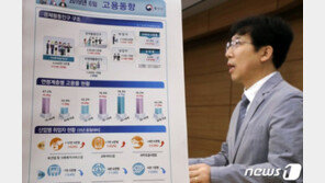 6월 고용률 역대 최고치, 실업자도 외환위기 이후 최대…동반 상승 이유는?