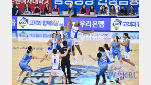 WKBL 정규리그 경기수 축소…팀당 35경기→30경기