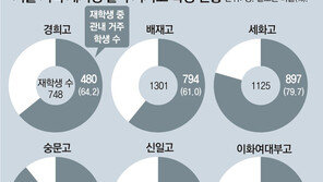 서울 22개 자사고 교장들 “깜깜이 평가… 입시제도부터 바꿔야”