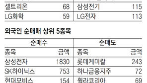 [지표로 보는 경제]7월 12일