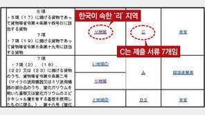 한국수출 제출서류 3개서 7개로 늘려… 北-이란과 같은 수준