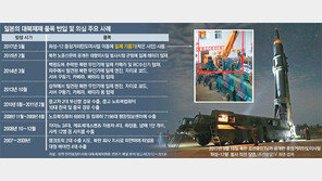 ‘日 군사물품-사치품 對北반출’ 안보리 보고서에서 드러나