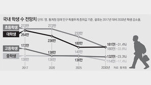 초등교사가 중고생 수업 맡는 방안 검토