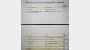 北 군함 레이더-무인기 부품 日서 넘어갔다