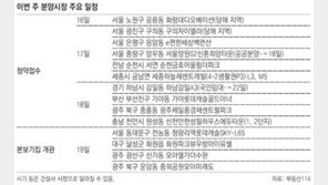 [부동산 캘린더]전국 7106채 분양… 본보기집 4곳 열어