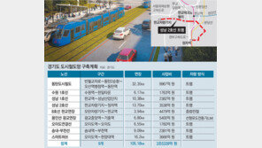 경기도 트램 열풍… 10여개 노선 추진