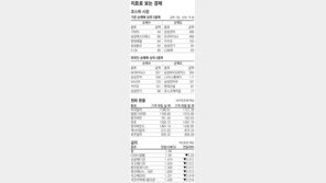 [지표로 보는 경제]7월 25일