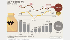 은행 가계대출 급증…빚 대물림 막는 ‘신용생명보험’ 관심
