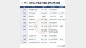 ‘나 지금 떨고 있니’…靑 개편에 與 경선 경쟁자들 긴장감 고조