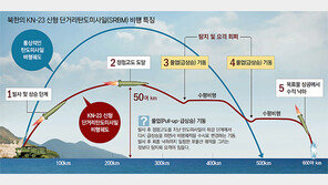 낙하단계서 ‘급상승-급하강’ 변칙 비행… 김정은 “위력에 만족”